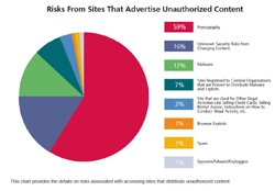 McAfee Study